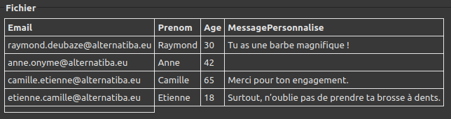 Mail merge : aperçu des données